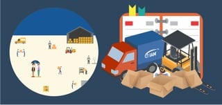 IAM Learning training – What did I learn? 2 Iam Learning program