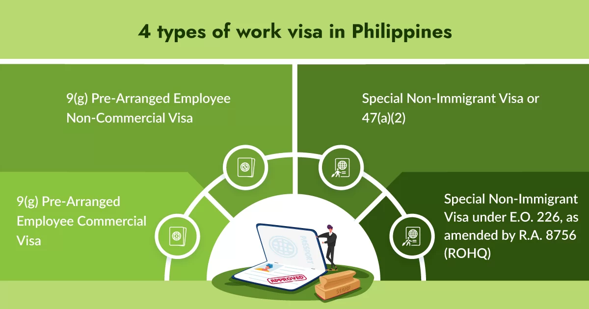 Passport stamped with a Philippine visa category defined under the Immigration Act of 1940