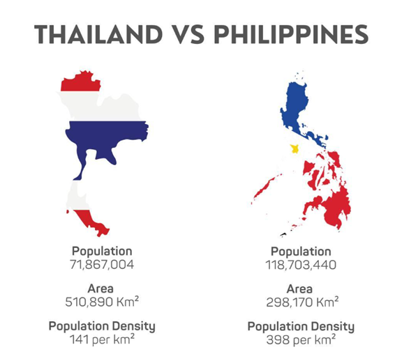 Philippines Thailand Competition Law: Impact on Foreign Businesses 3 Philippines Thailand map